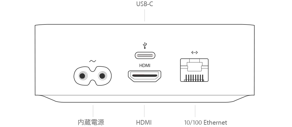 Apple TV HD - 技術仕様 (日本)