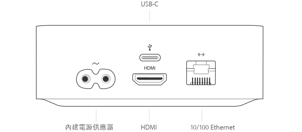 Apple TV HD - 技術規格(台灣)