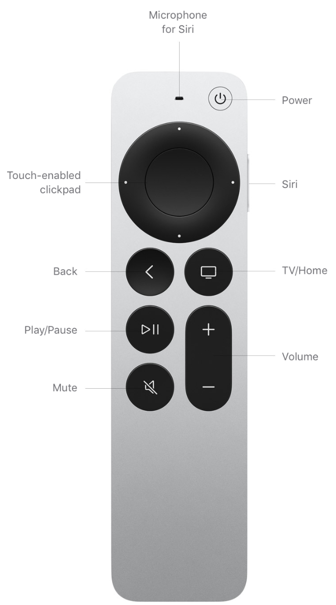 Højttaler Lille bitte skruenøgle Apple TV 4K (2nd generation) - Technical Specifications