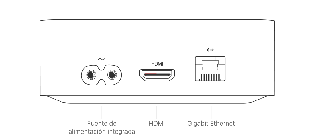 Malgastar Faringe Interminable Apple TV 4K (1.ª generación) - Especificaciones técnicas (ES)