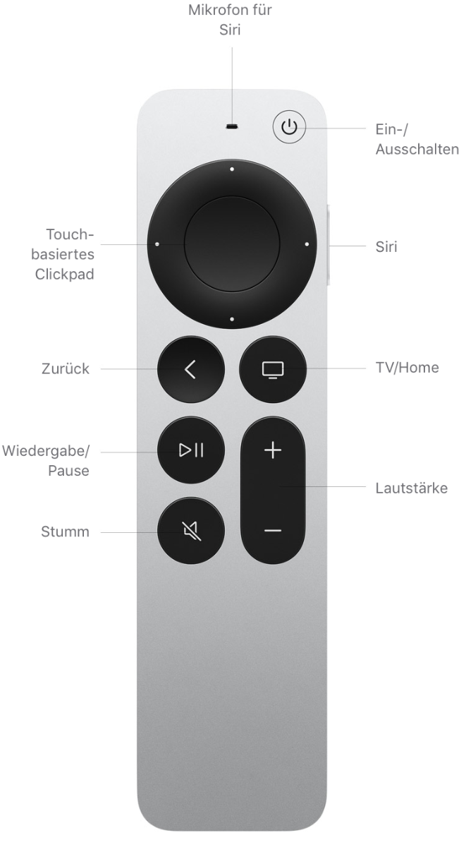 Apple TV 4K (2. Generation) - Technische Daten (AT)