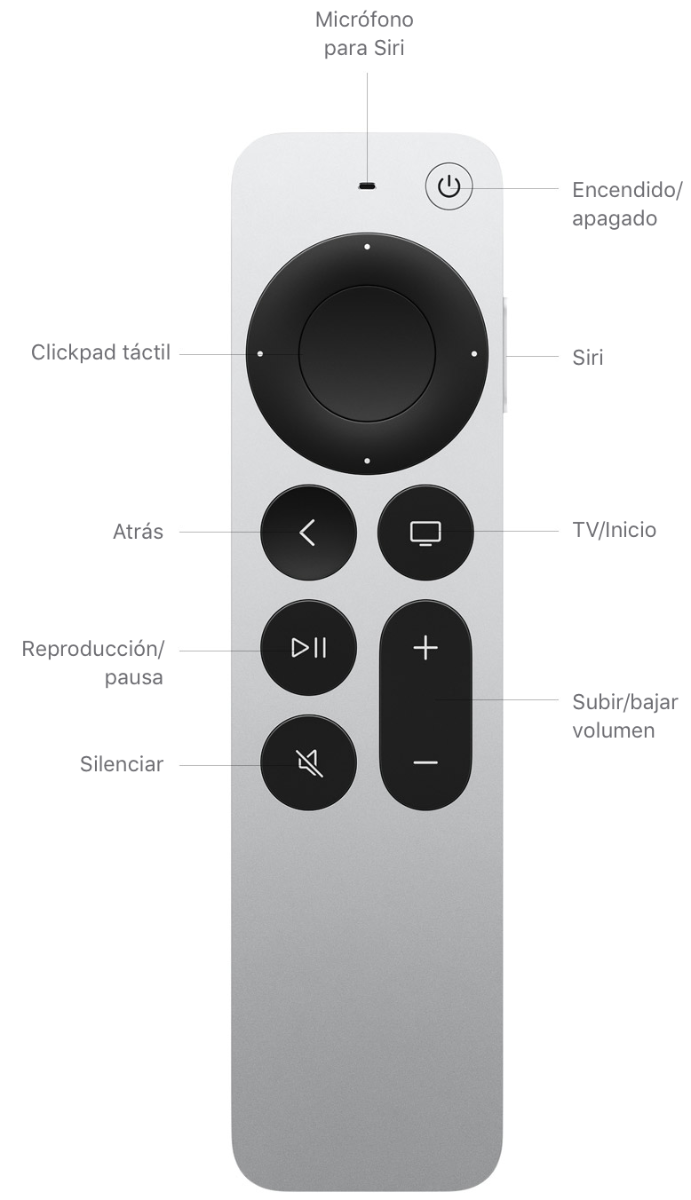 Apple TV 4K (2.ª generación) - Especificaciones técnicas (ES)