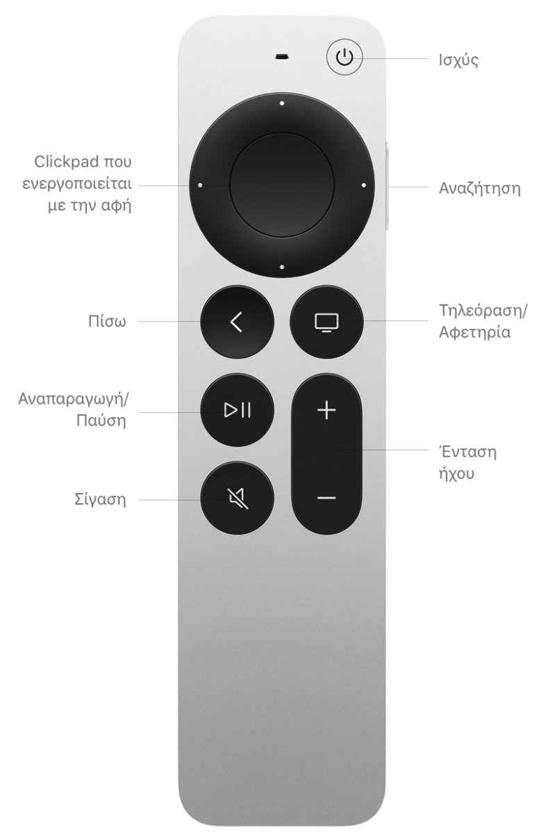 Apple TV HD - Τεχνικές Προδιαγραφές (GR)