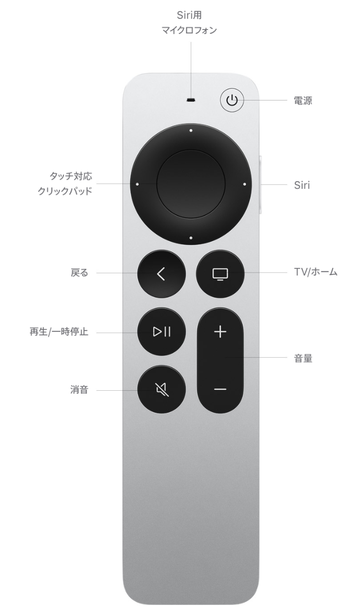 Apple TV 4K (第2世代) - 技術仕様 (日本)