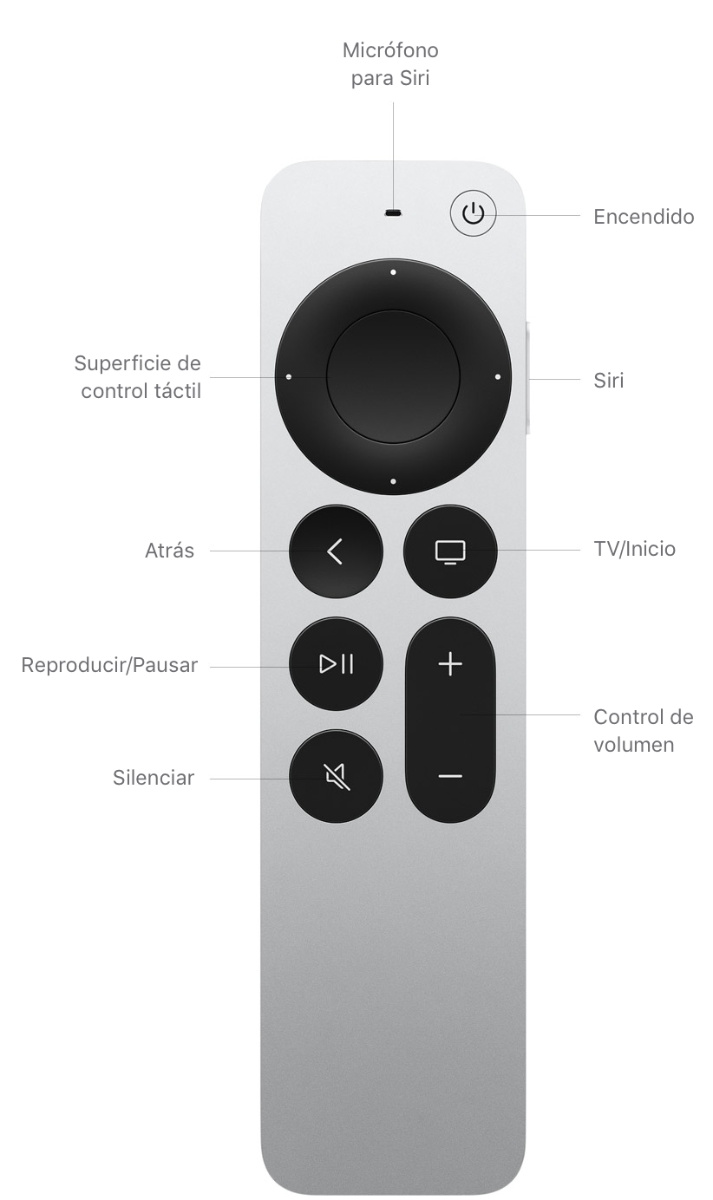 Apple TV HD - Especificaciones técnicas (MX)