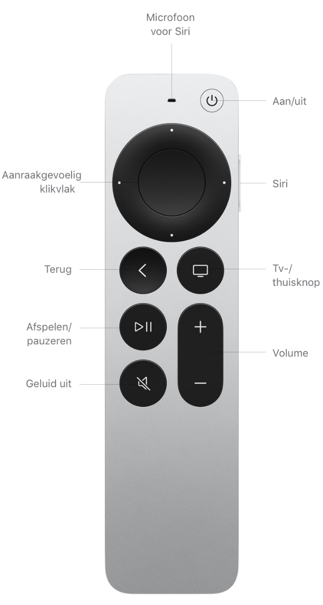 Missie Adolescent Vol Apple TV 4K (2e generatie) - Technische specificaties (NL)
