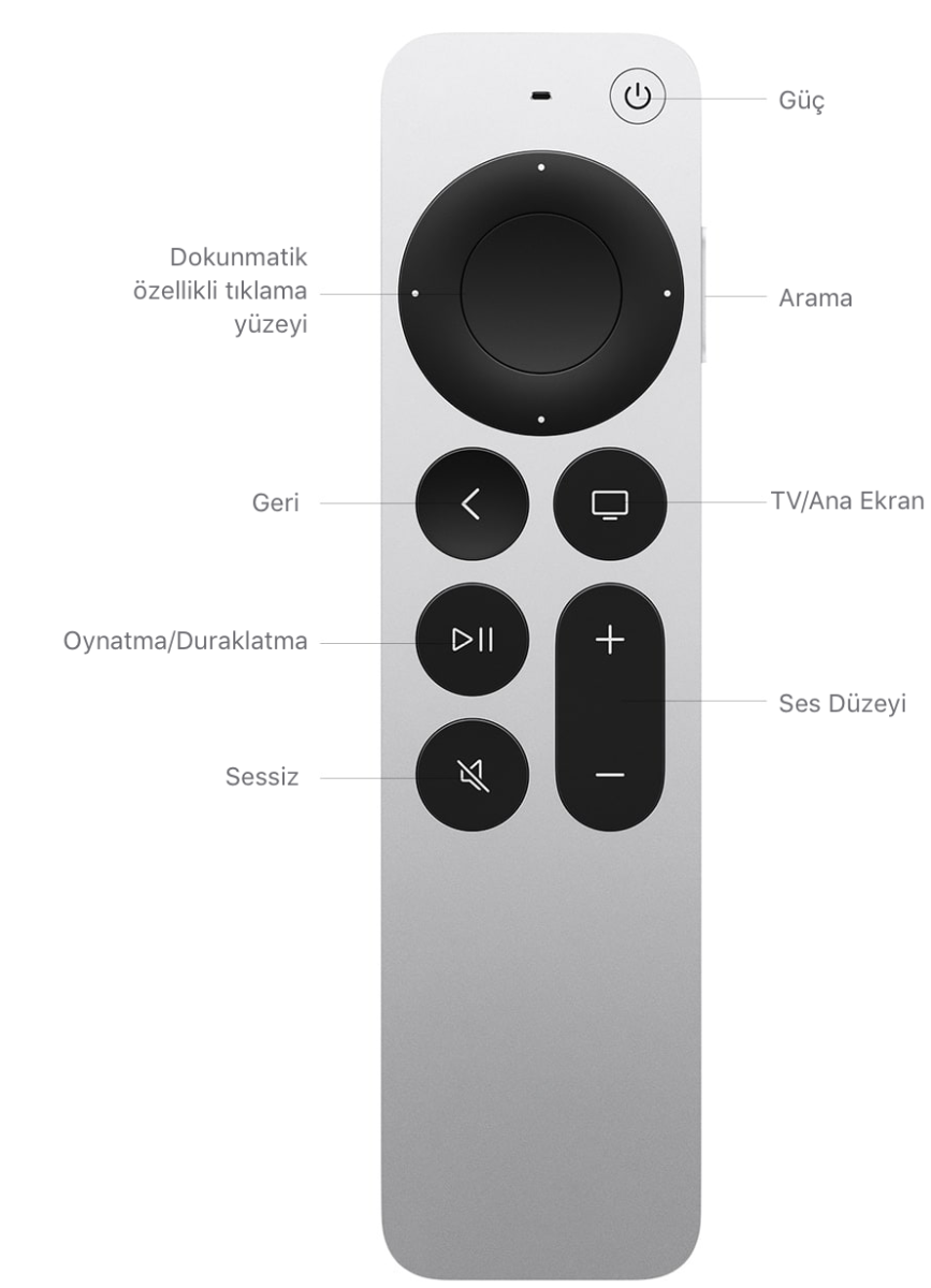 Apple TV HD - Teknik Özellikler (TR)