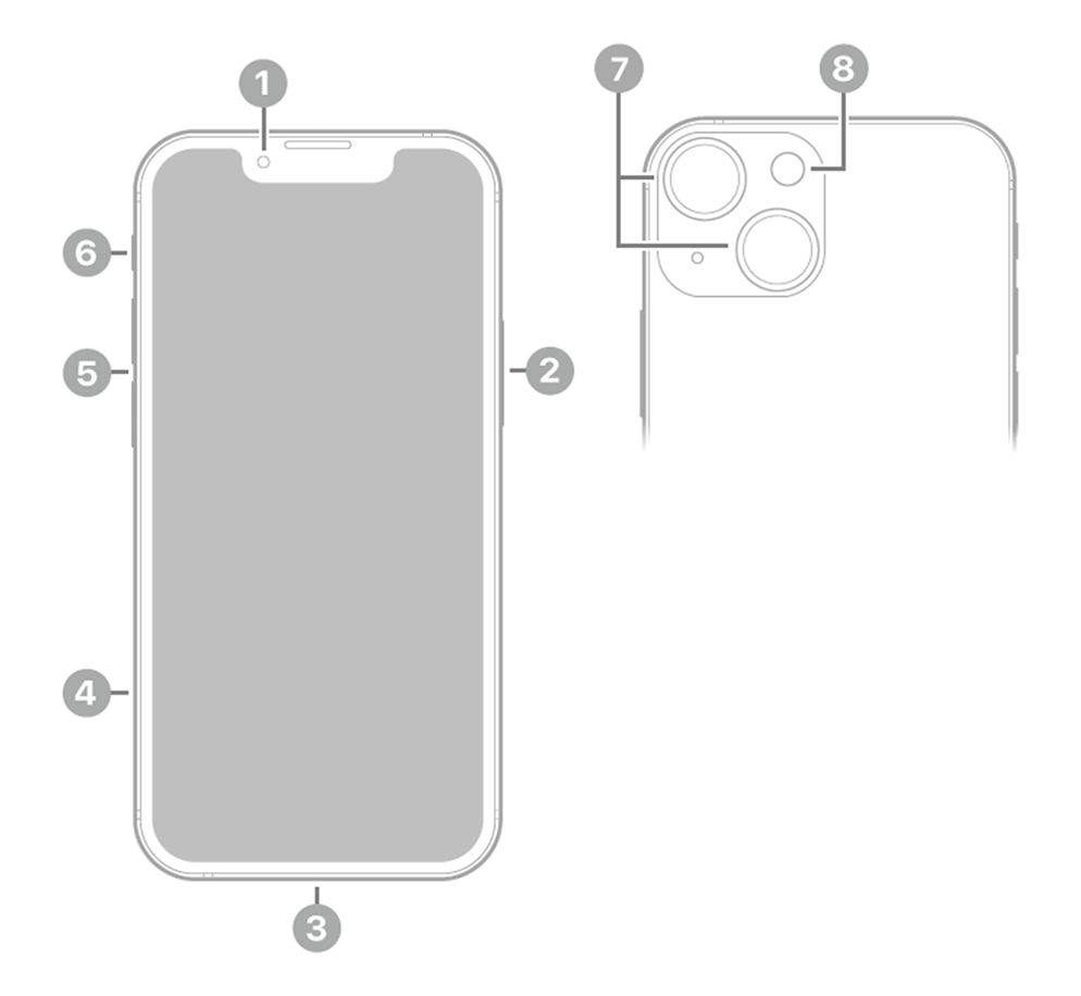 iPhone 13 mini - Спецификации (RU)