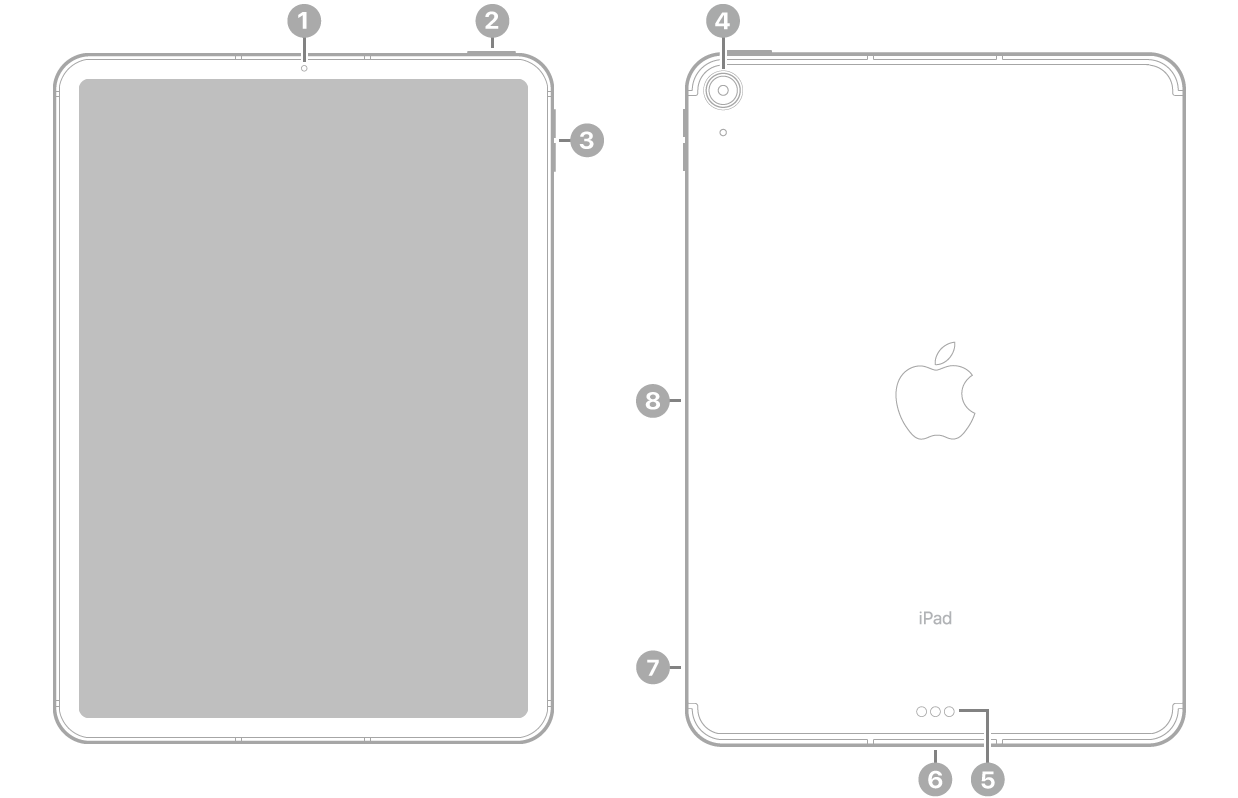 Donder kromme vliegtuig iPad Air (5th generation) - Technical Specifications
