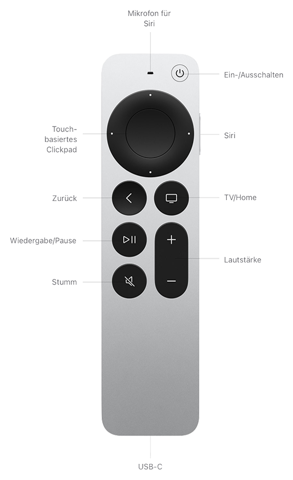 Apple TV 4K (3. Generation) - Technische Daten (DE)