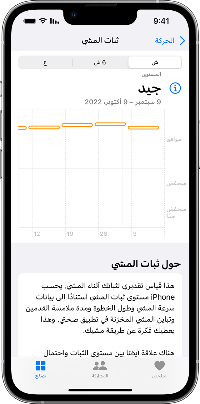 شاشة iPhone تعرض رسمًا بيانيًا لمستويات ثبات المشي