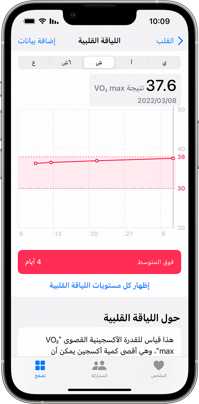iPhone يعرض رسمًا بيانيًا لبيانات مستويات اللياقة القلبية الشهرية.