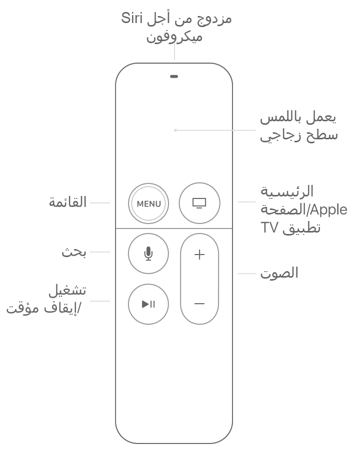 استخدام جهاز التحكم عن ب عد Siri Remote أو Apple Tv Remote مع Apple Tv Apple الدعم