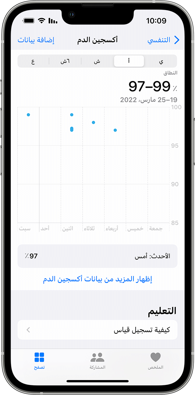 iPhone موضح عليه رسم بياني أسبوعي لقياسات تطبيق 
