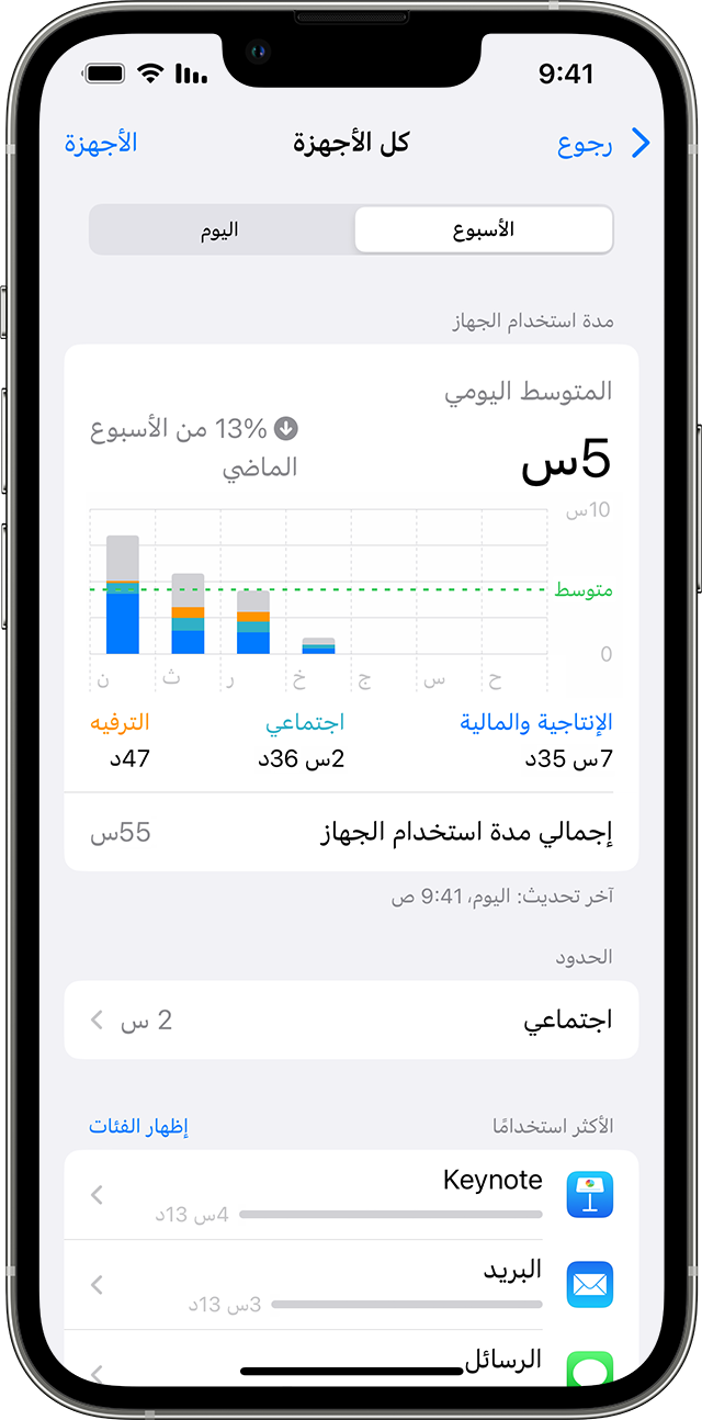 iPhone معروض عليه المتوسط اليومي لمدة استخدام الجهاز والتطبيقات الأكثر استخدامًا.