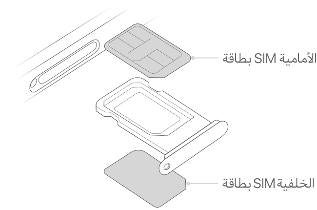 صورة تعرض درج بطاقة SIM مع بطاقتي SIM الأمامية والخلفية