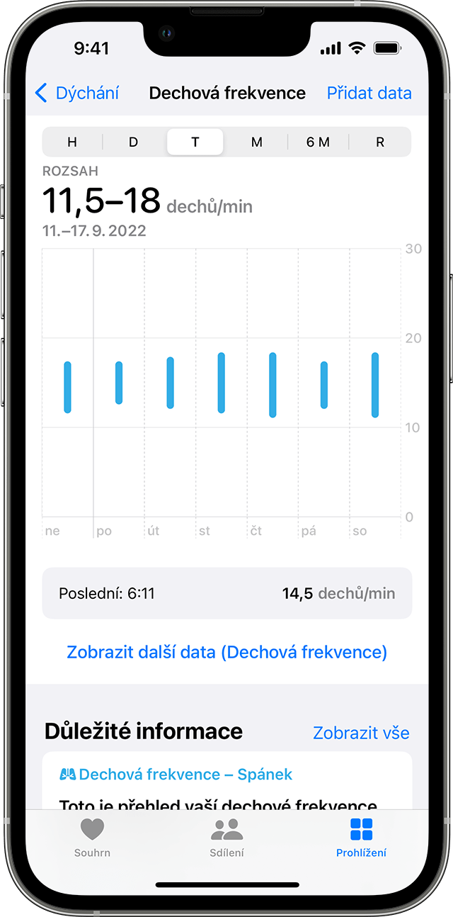 Obrazovka iPhonu zobrazující graf dechové frekvence