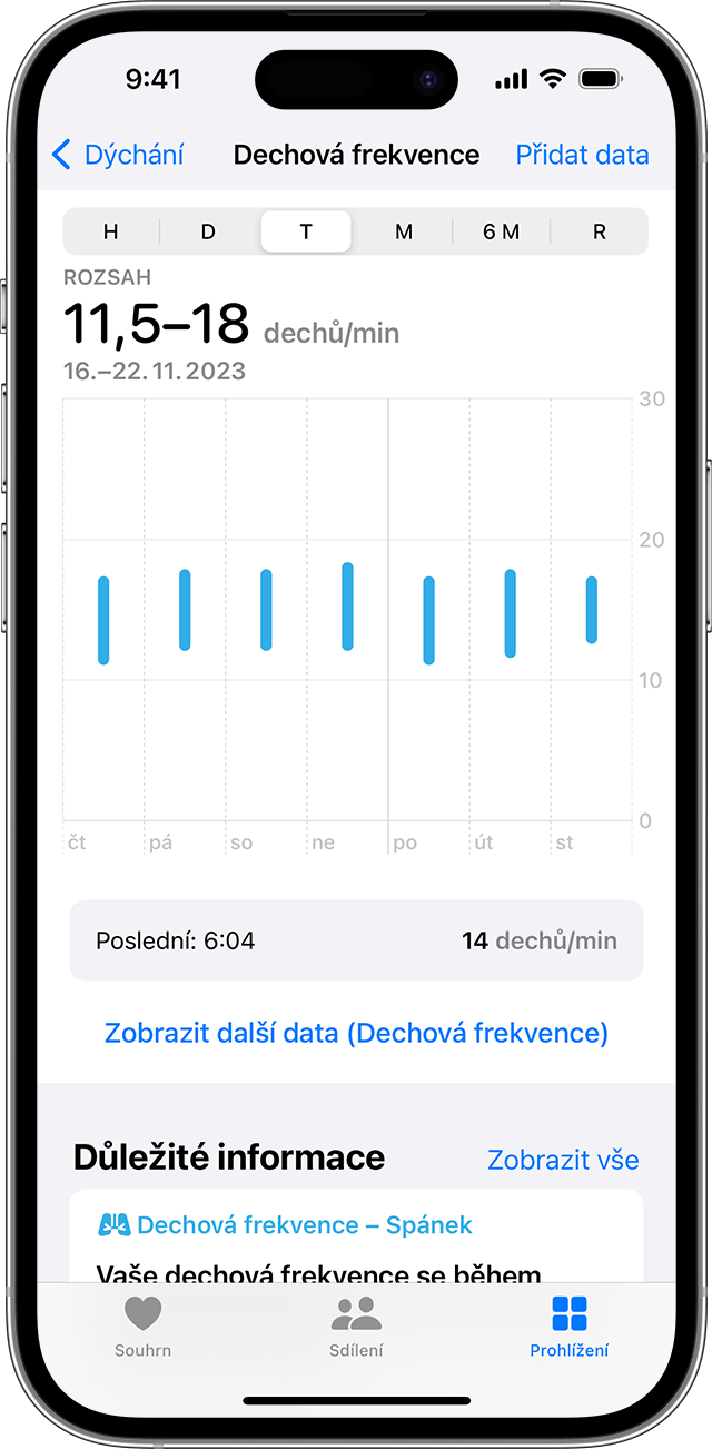 Obrazovka iPhonu zobrazující graf dechové frekvence