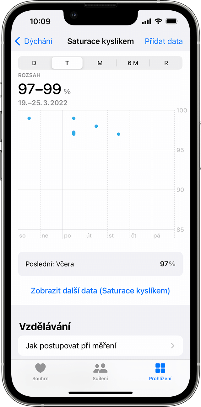iPhone zobrazující týdenní graf měření hladiny kyslíku v krvi