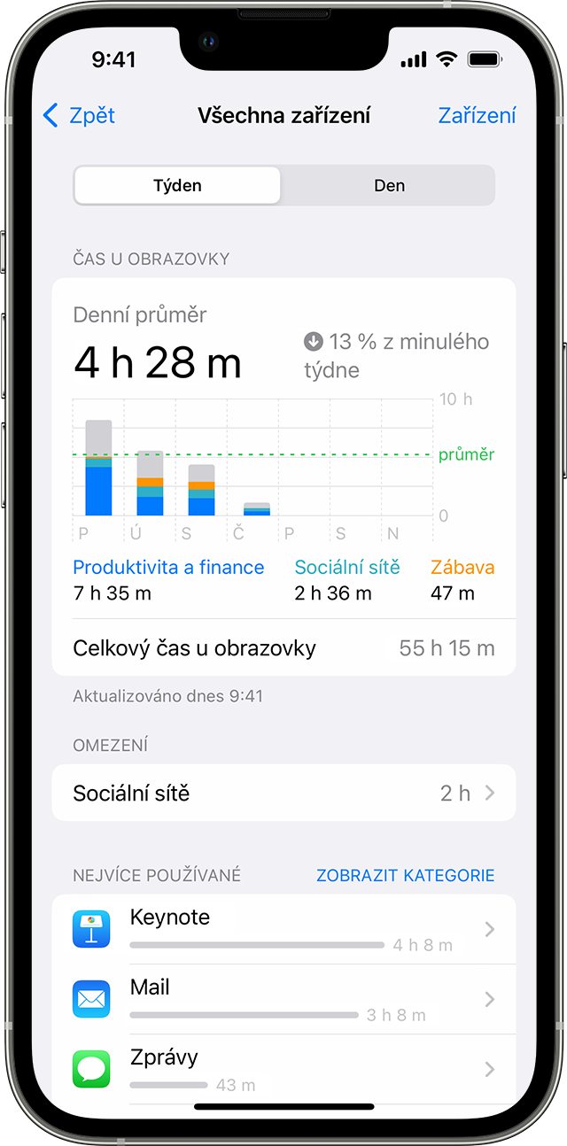 iPhone zobrazující průměrný denní čas u obrazovky a to, které aplikace jsou nejpoužívanější.