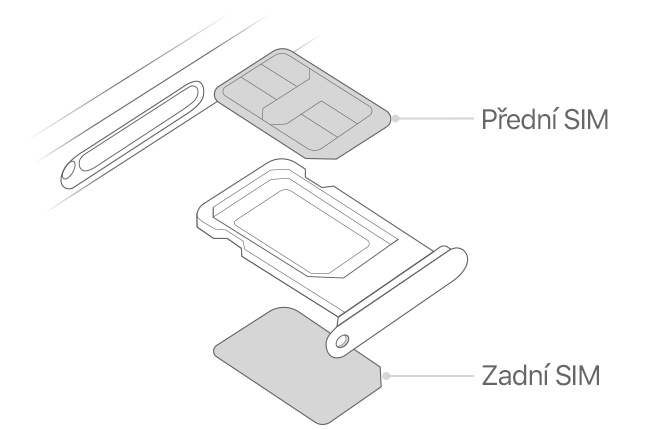 Zásuvka na SIM zobrazující přední a zadní SIM kartu