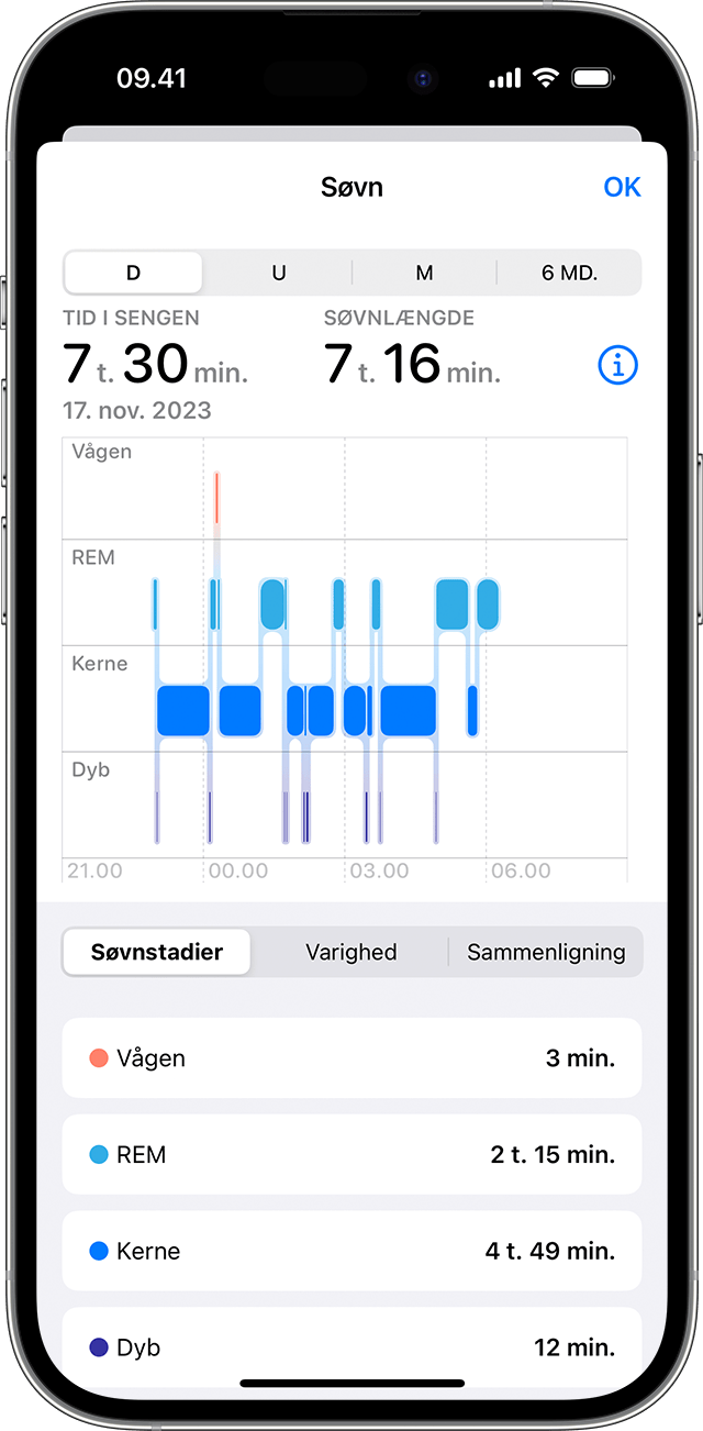 En iPhone-skærm, der viser datagraf for Søvn