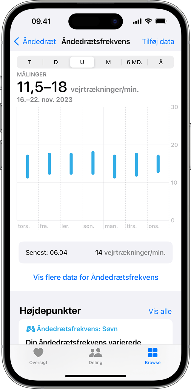 En iPhone-skærm, der viser graf for Åndedrætsfrekvens