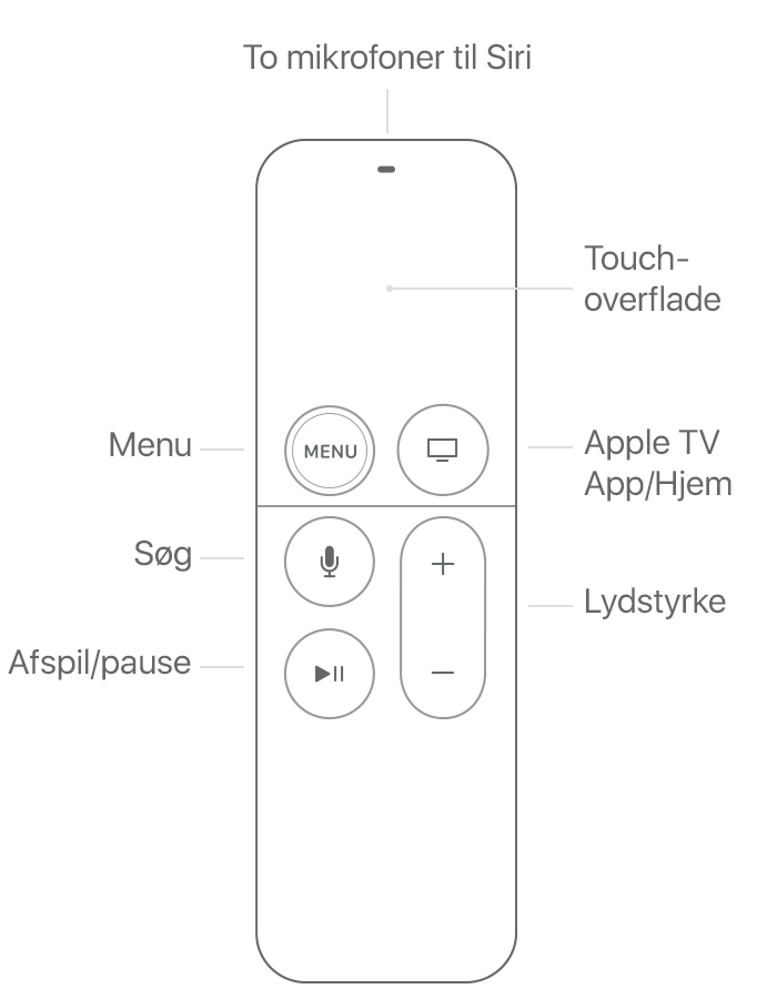 Brug af Siri Remote eller Apple TV Remote til dit Apple TV - Apple ...