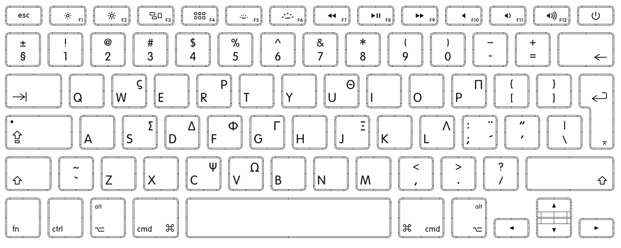 مكعب آمن رتب mac tegn tastatur - mindfulandessential.com