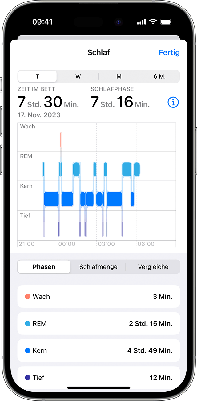 Ein iPhone-Bildschirm, auf dem das Schlafdatendiagramm angezeigt wird