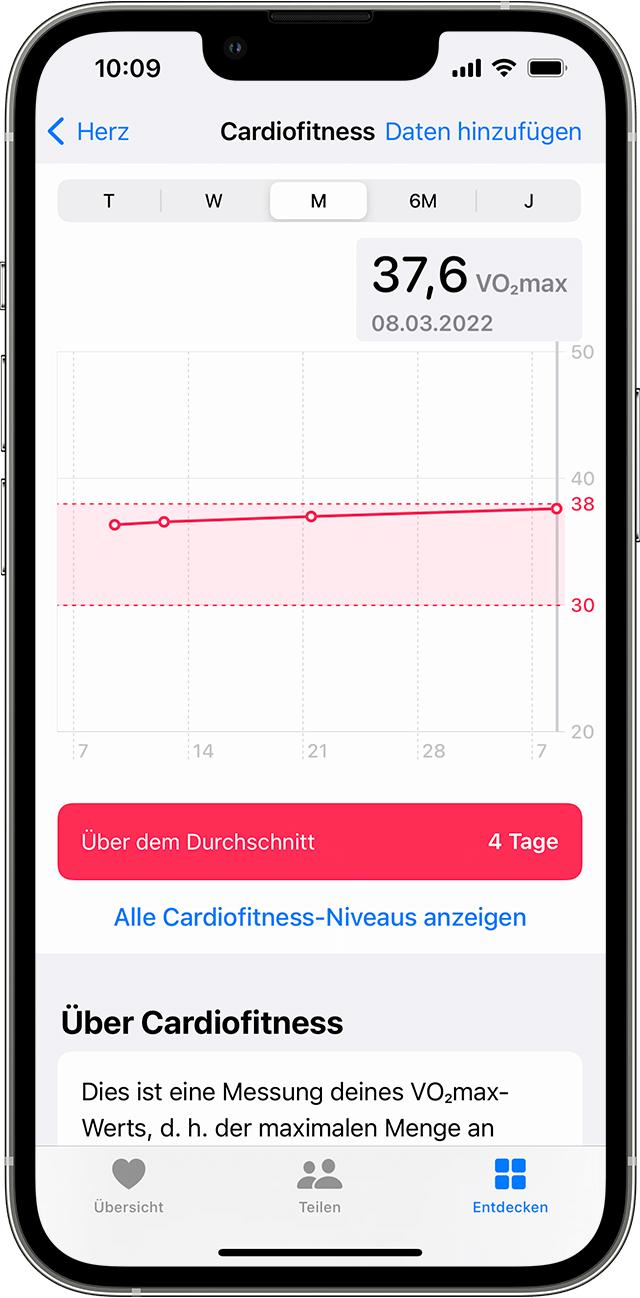 Ein iPhone mit einer Beispielkurve der monatlichen Cardiofitness-Daten.