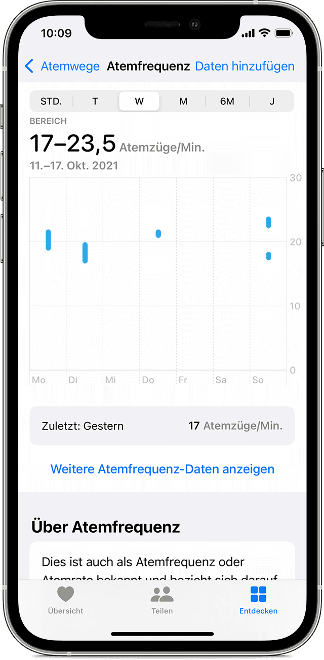 Ein iPhone-Bildschirm, auf dem das Atemfrequenzdiagramm angezeigt wird