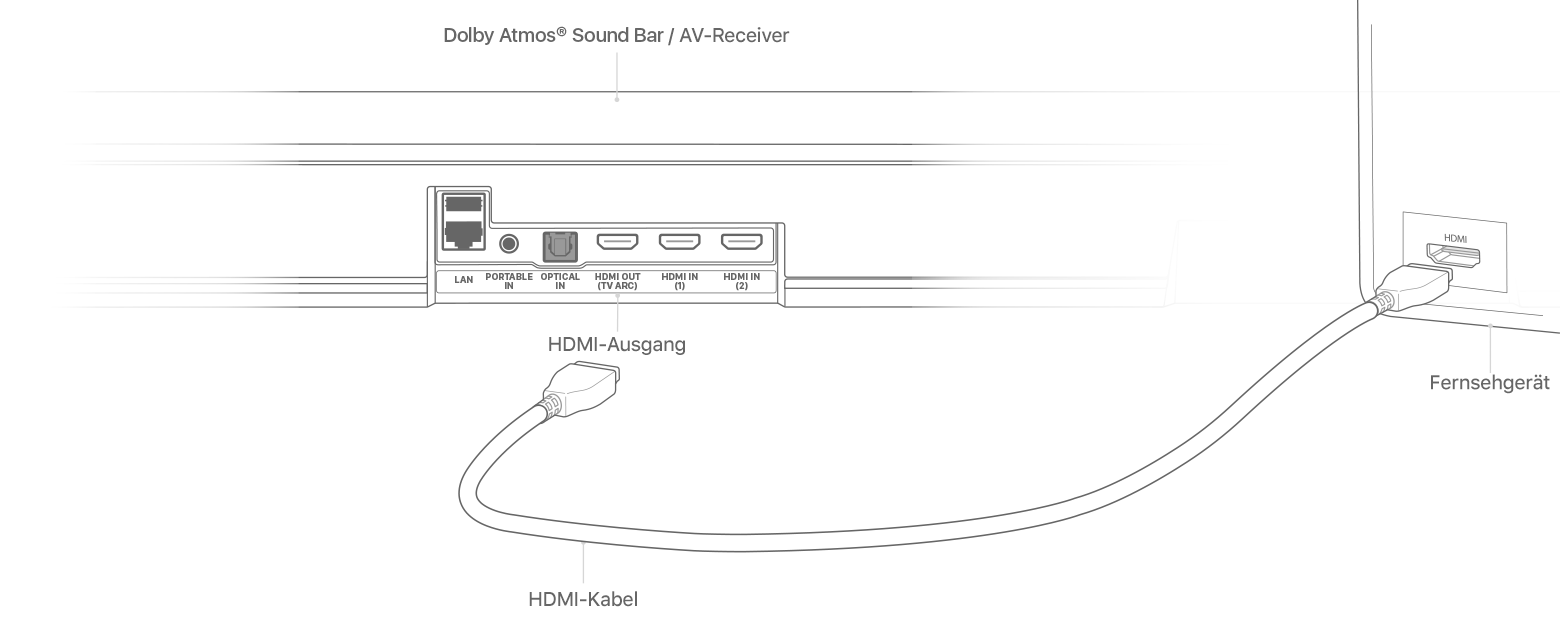 Audio in Dolby Atmos oder Surround Sound auf Apple TV wiedergeben - Apple  Support
