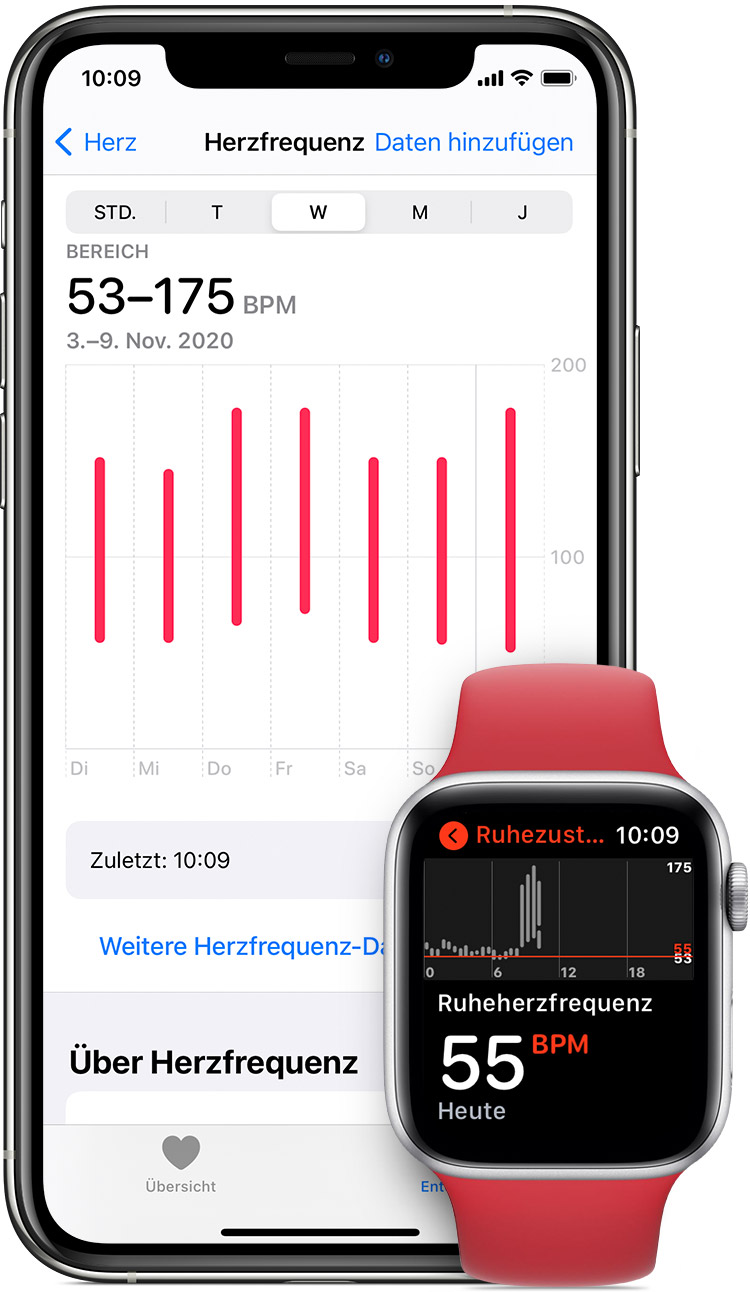 Herzfrequenzmessungen in der Health-App auf dem iPhone und Ruheherzfrequenz in der App auf der Apple Watch
