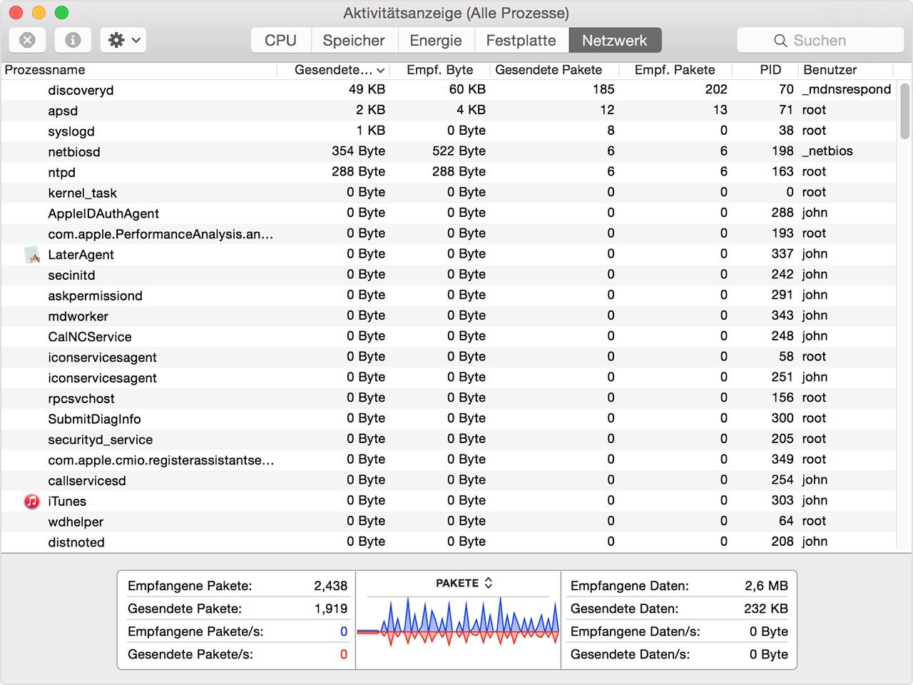 cpu auslastung mac os x anzeigen