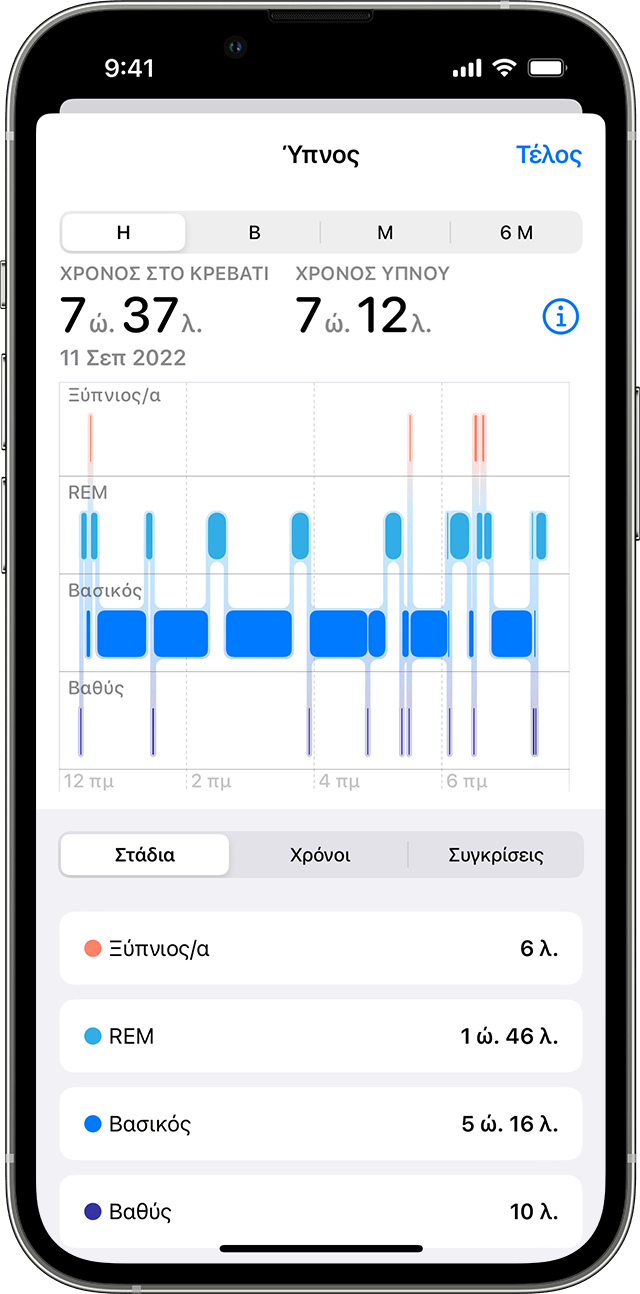 Οθόνη ενός iPhone όπου εμφανίζεται το γράφημα δεδομένων ύπνου