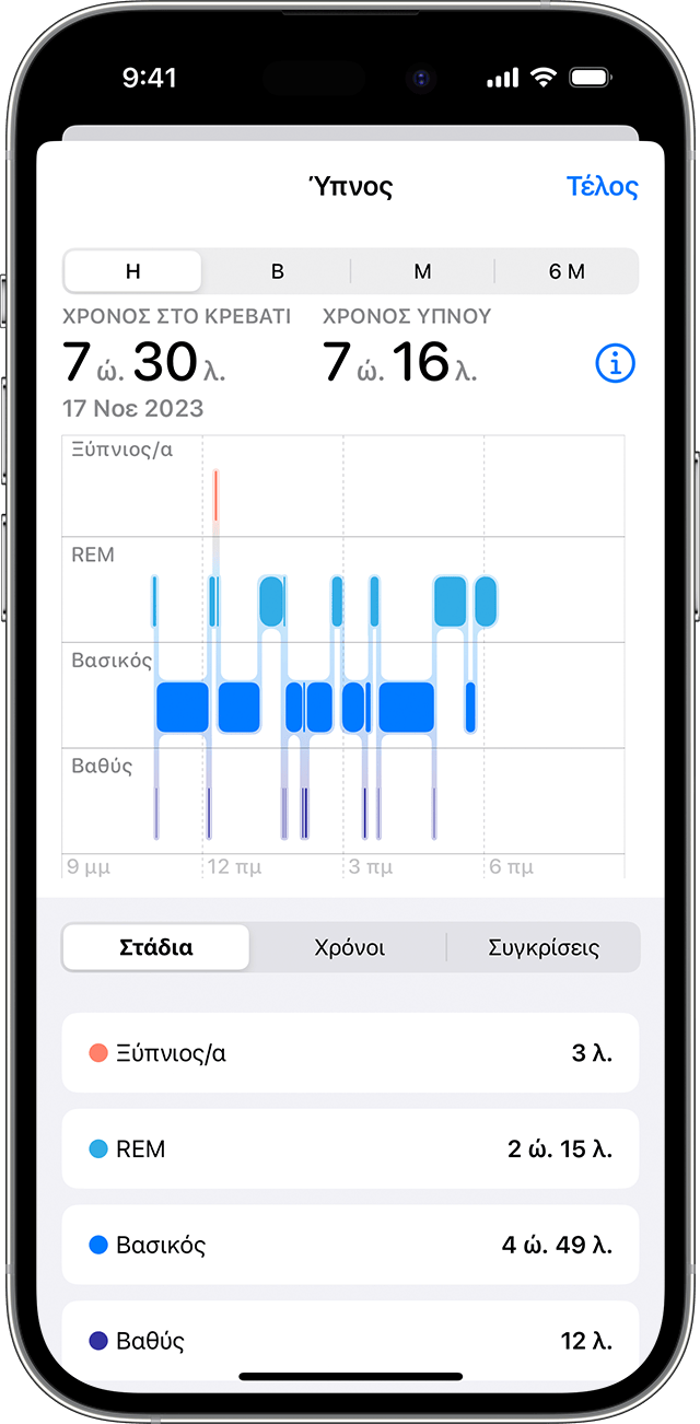 Οθόνη ενός iPhone όπου εμφανίζεται το γράφημα δεδομένων ύπνου
