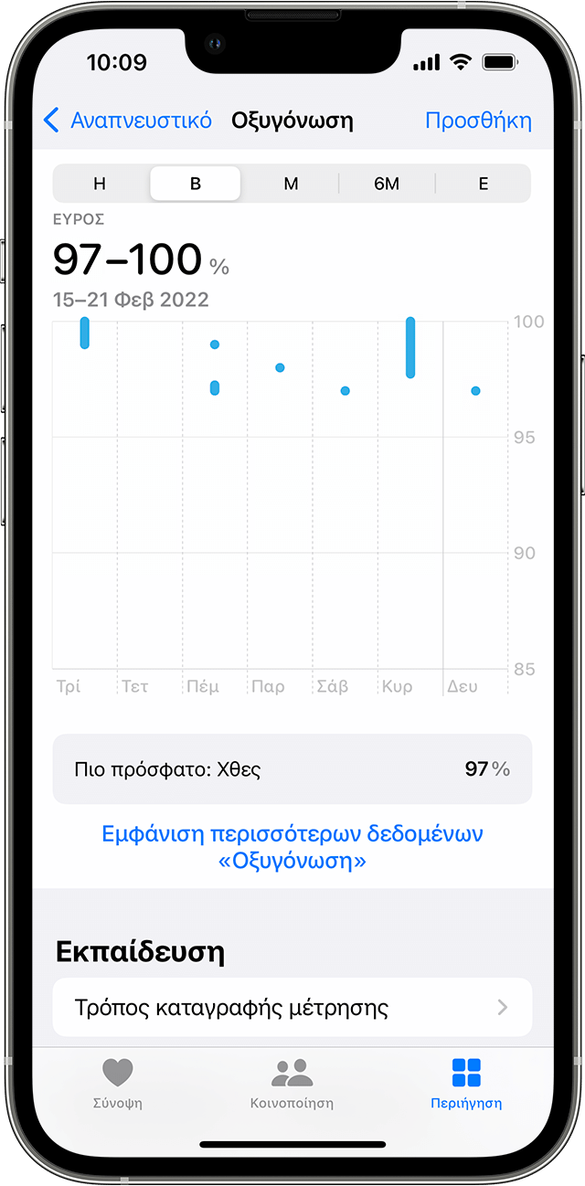iPhone που εμφανίζει ένα εβδομαδιαίο γράφημα των μετρήσεων της Οξυγόνωσης
