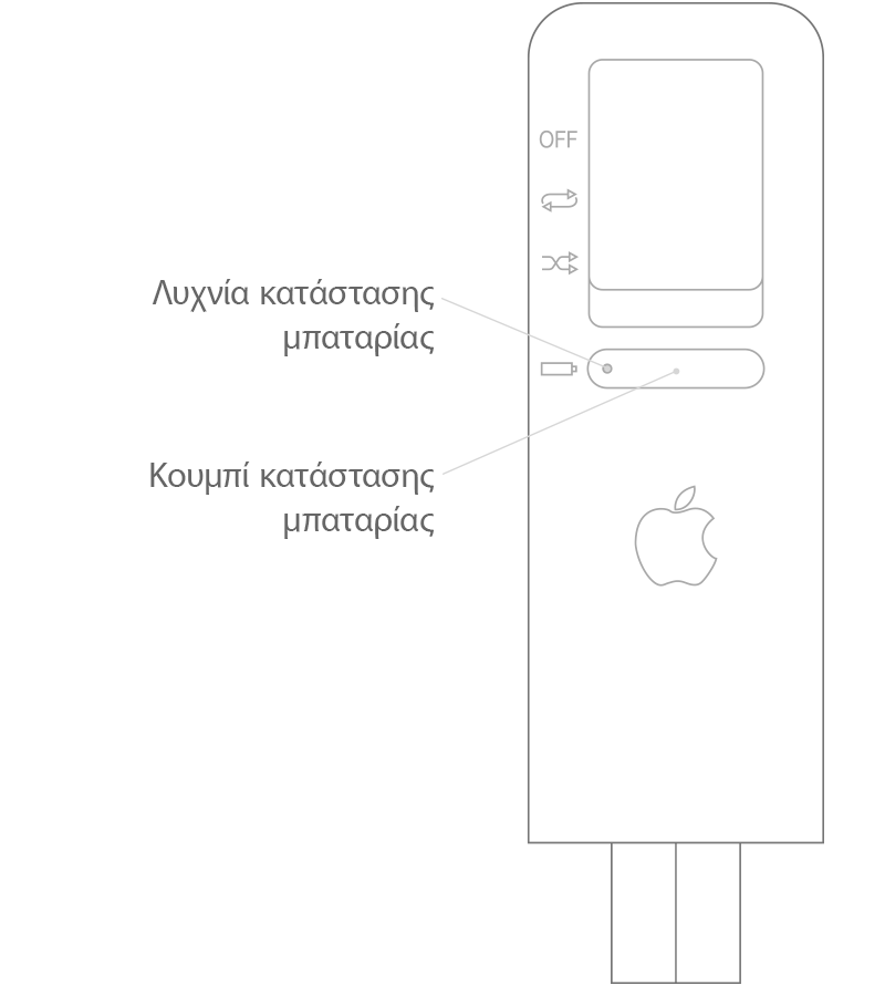iPod shuffle (1ης γενιάς)