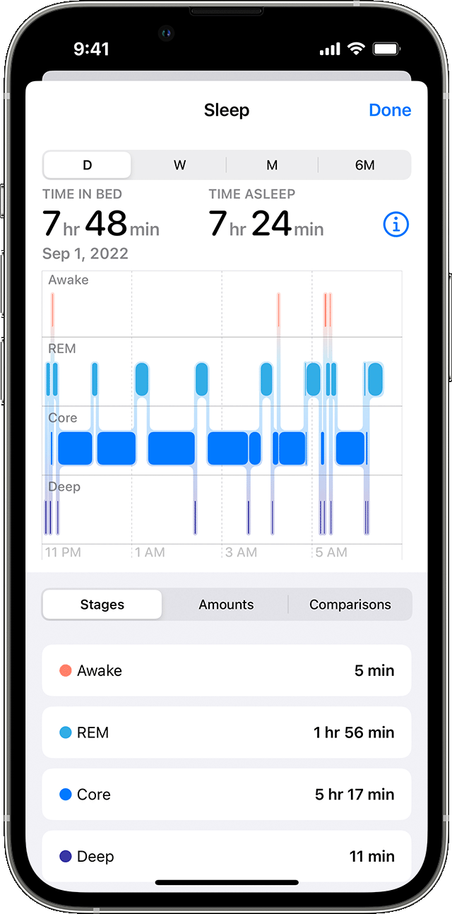 Tela do iPhone mostrando o gráfico de dados de Sono