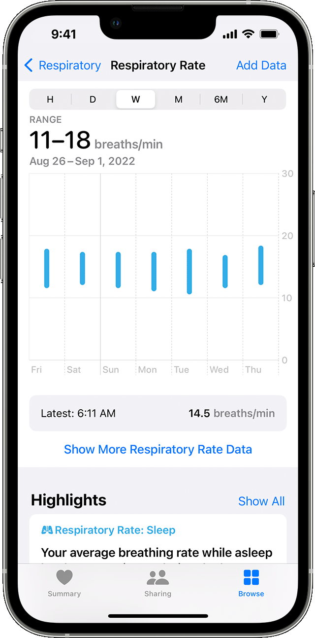 Een iPhone-scherm met de ademfrequentiegrafiek