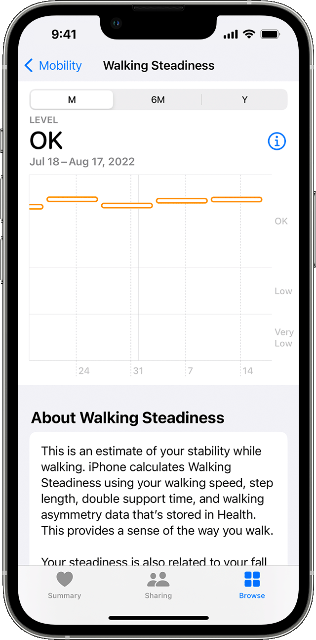 An iPhone screen displaying a graph of Walking Steadiness levels