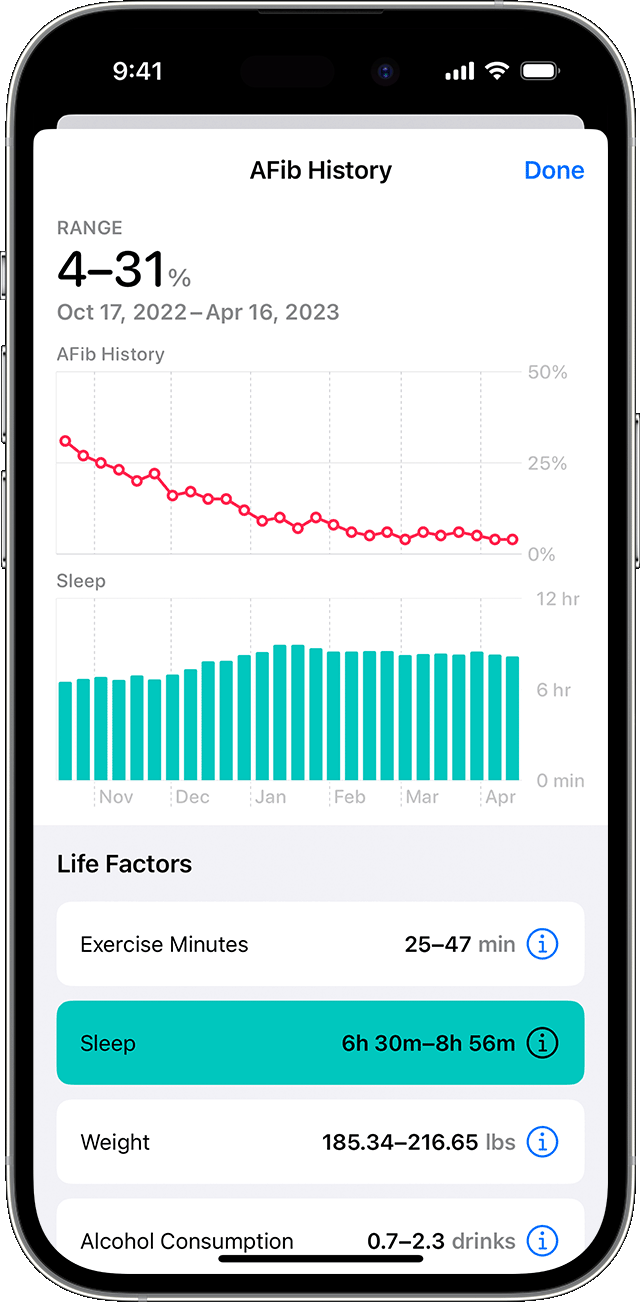 iPhone ierīce, kurā parādīts funkcijas AFib History (Sirds priekškambaru fibrilācijas vēsture) diagrammas paraugs ar atlasītu dzīves faktoru Sleep (Miegs)
