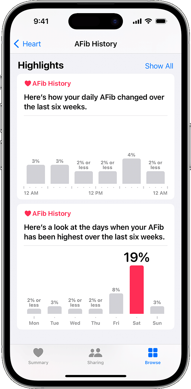 Track Your Afib History With Apple Watch - Apple Support