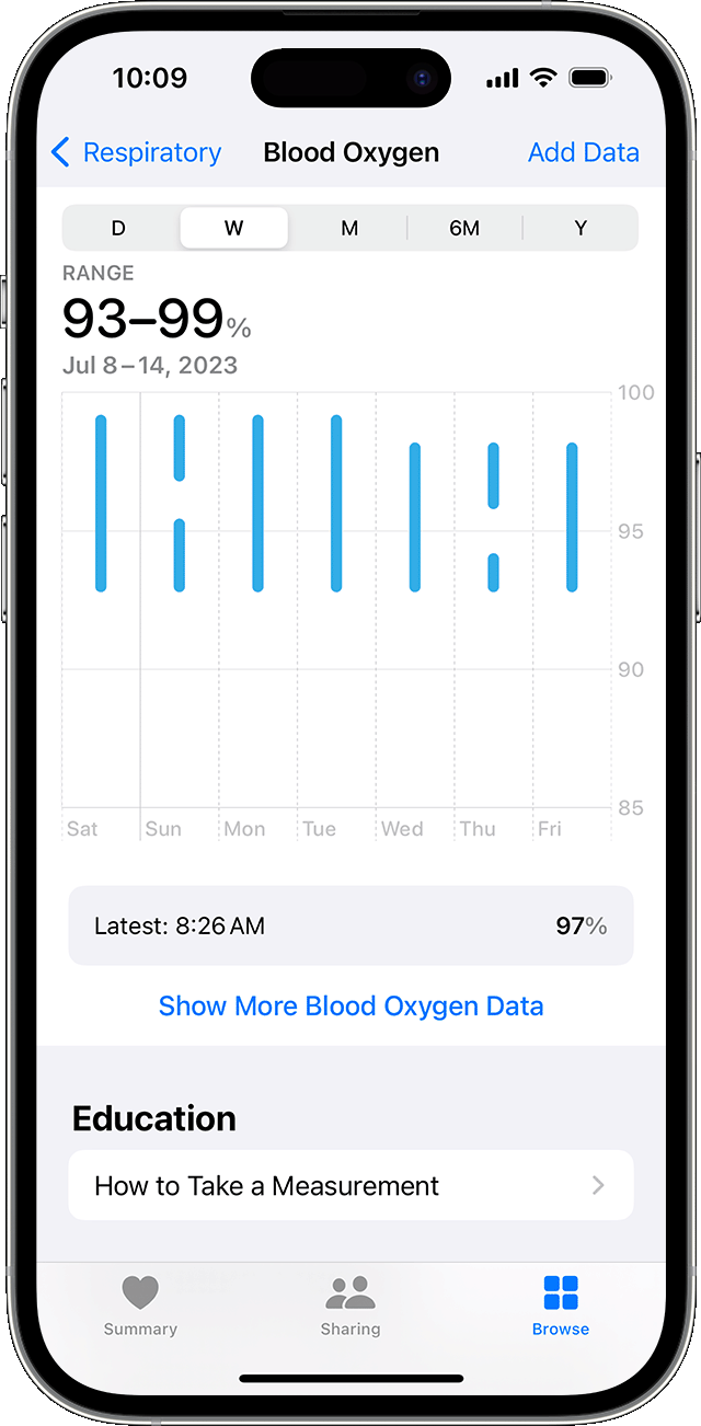 An iPhone showing a weekly graph of Blood Oxygen measurements