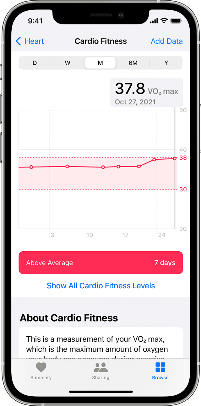 An iPhone showing a sample graph of monthly Cardio Fitness data.