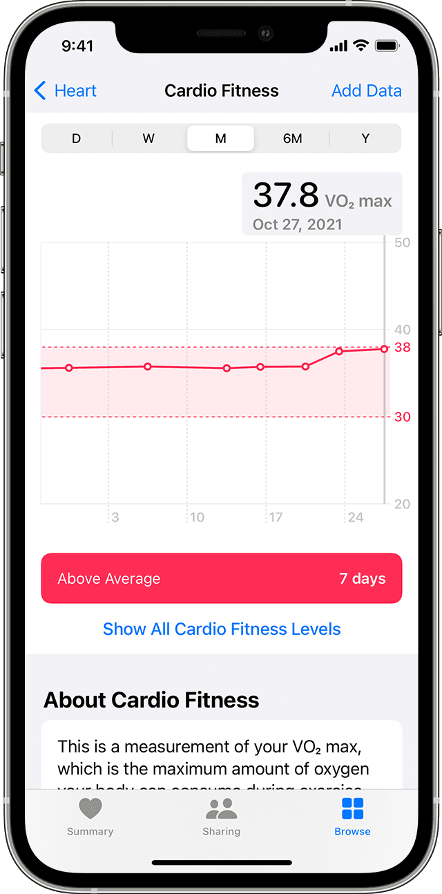 Heart health notifications on your Apple Watch - Apple Support