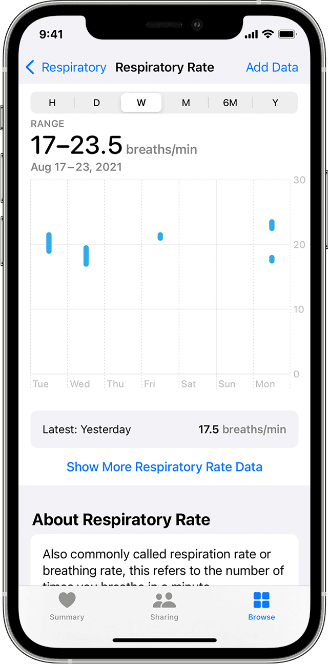 An iPhone screen showing the Respiratory Rate graph