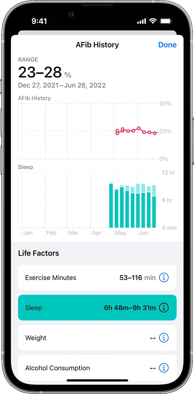 An iPhone showing a sample Afib History graph with the Sleep Life Factor selected