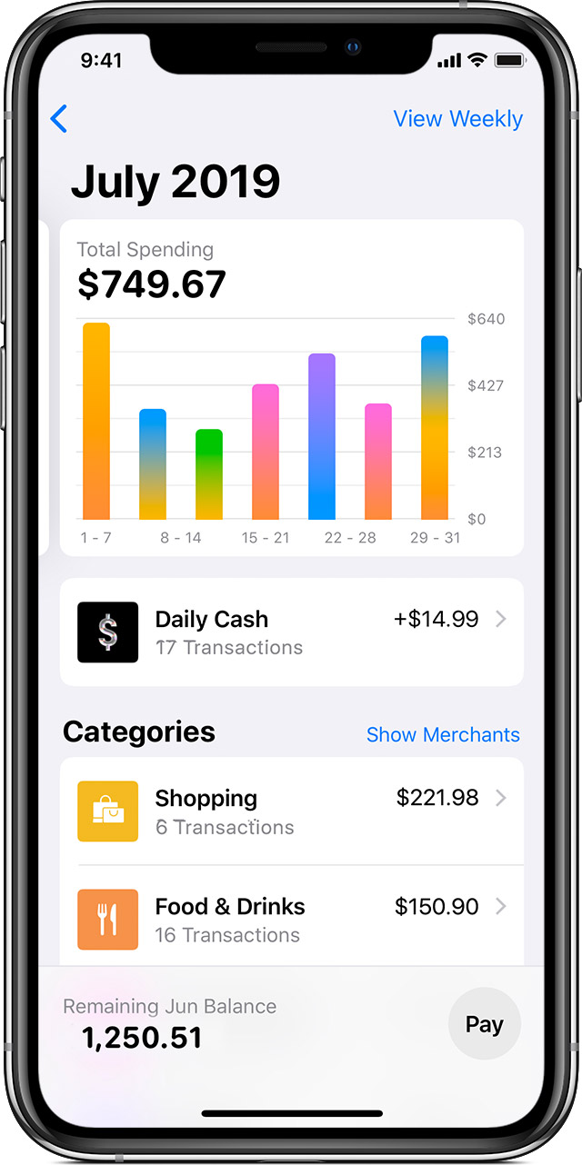 Apple Card Statistics